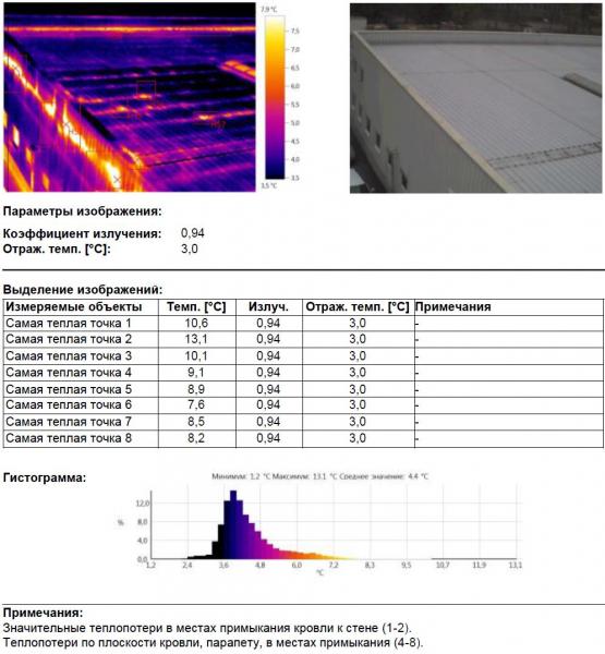 Аренда тепловизора с оператором и без оператора